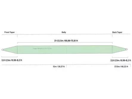 Coda di topo galleggiante guideline FARIO CDC - DT - #5
