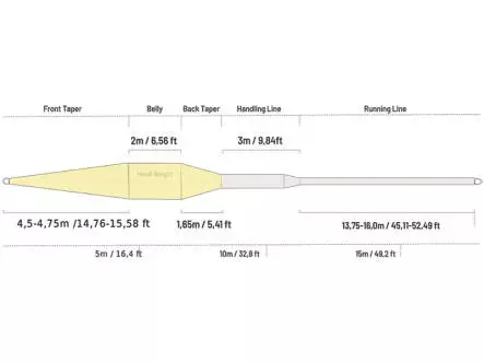 Coda di topo galleggiante guideline PRESENTATION+ - WF