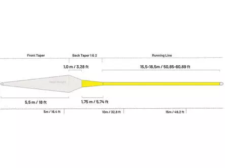 Coda di topo galleggiante guideline BROOK - WF