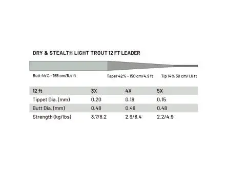 Terminale guideline POWER STRIKE PRO - dry & stealth lt. trout - 365 cm / 12 ft - 0,20 mm