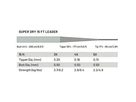 Terminale guideline POWER STRIKE PRO - super dry - 455 cm / 15 ft - 0,15 mm