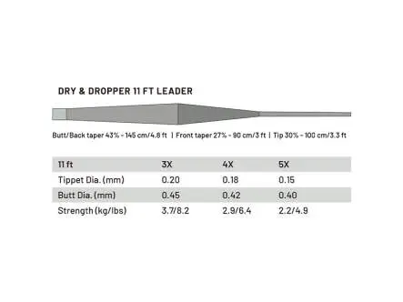 Terminale guideline POWER STRIKE PRO - dry & dropper - 336 cm / 11 ft - 0,15 mm