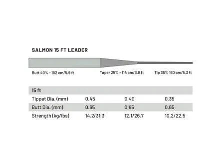 Vorfach guideline POWER STRIKE PRO - salmon - 455 cm / 15 ft - 0,45 mm